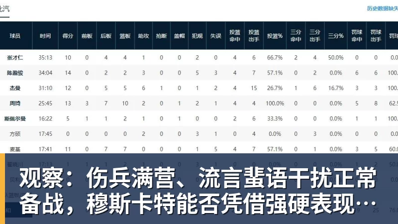 JS金沙观察:伤兵满营、流言蜚语干扰正常备战,穆斯卡特能否凭借强硬表现给予回击?
