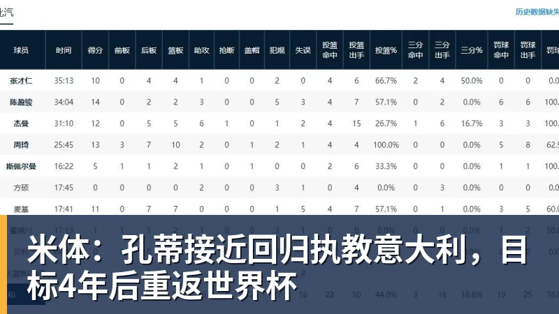 米体:孔蒂接近回归执教意大利,目标4年后重返世界杯