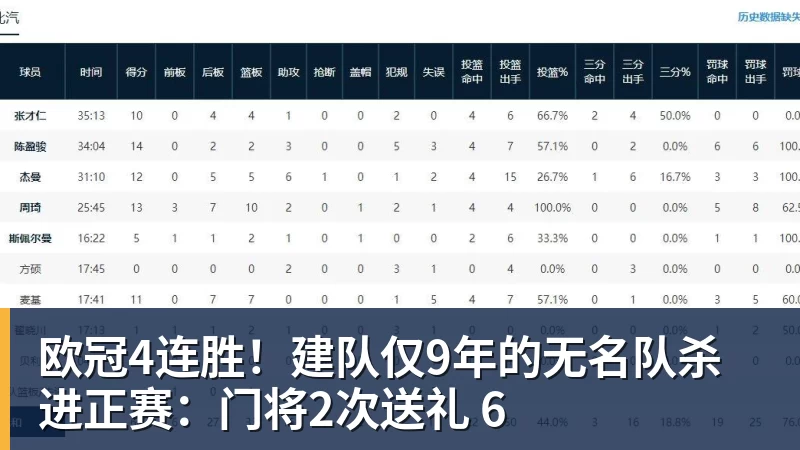 JS金沙欧冠4连胜!建队仅9年的无名队杀进正赛:门将2次送礼 6