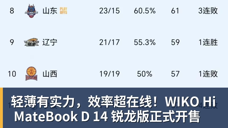 轻薄有实力,效率超在线!WIKO Hi MateBook D 14 锐龙版正式开售