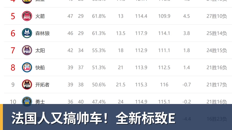法国人又搞帅车!全新标致E